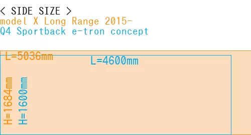 #model X Long Range 2015- + Q4 Sportback e-tron concept